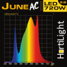 LED 720W  June AC Six Bar HORTILIGHT