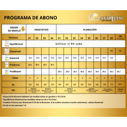 ProGrow Anarkia81