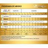 ProGrow Anarkia81