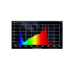 Mega Optic 350W 3.2 LED Grow Light Hortibloom