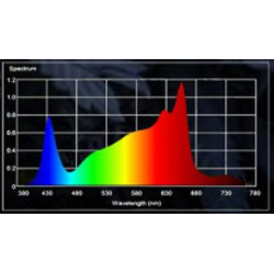 Mega Optic 720W 3.2 LED Grow Light Hortibloom